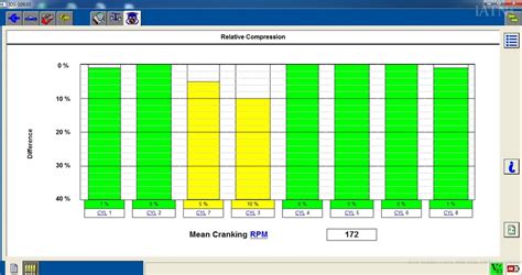 relative compression test diesel